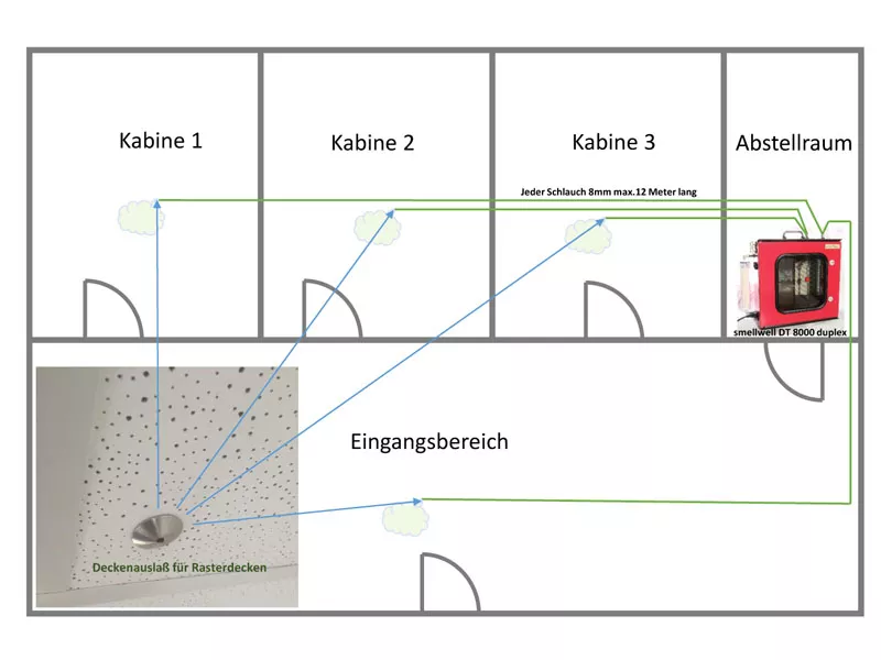 Behandlungsräume